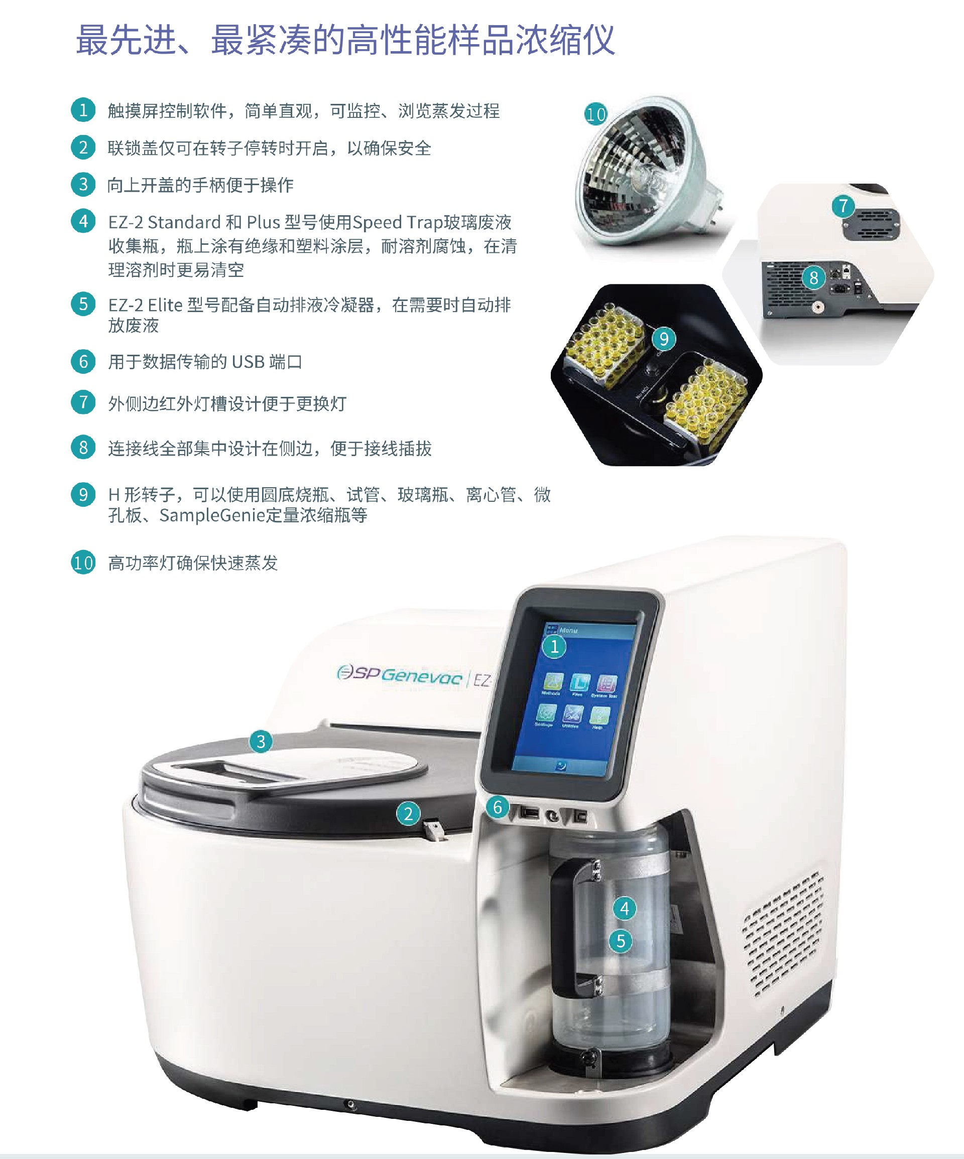 1680512519213696.jpg SP Genevac EZ-2 -中文內(nèi)容2.jpg