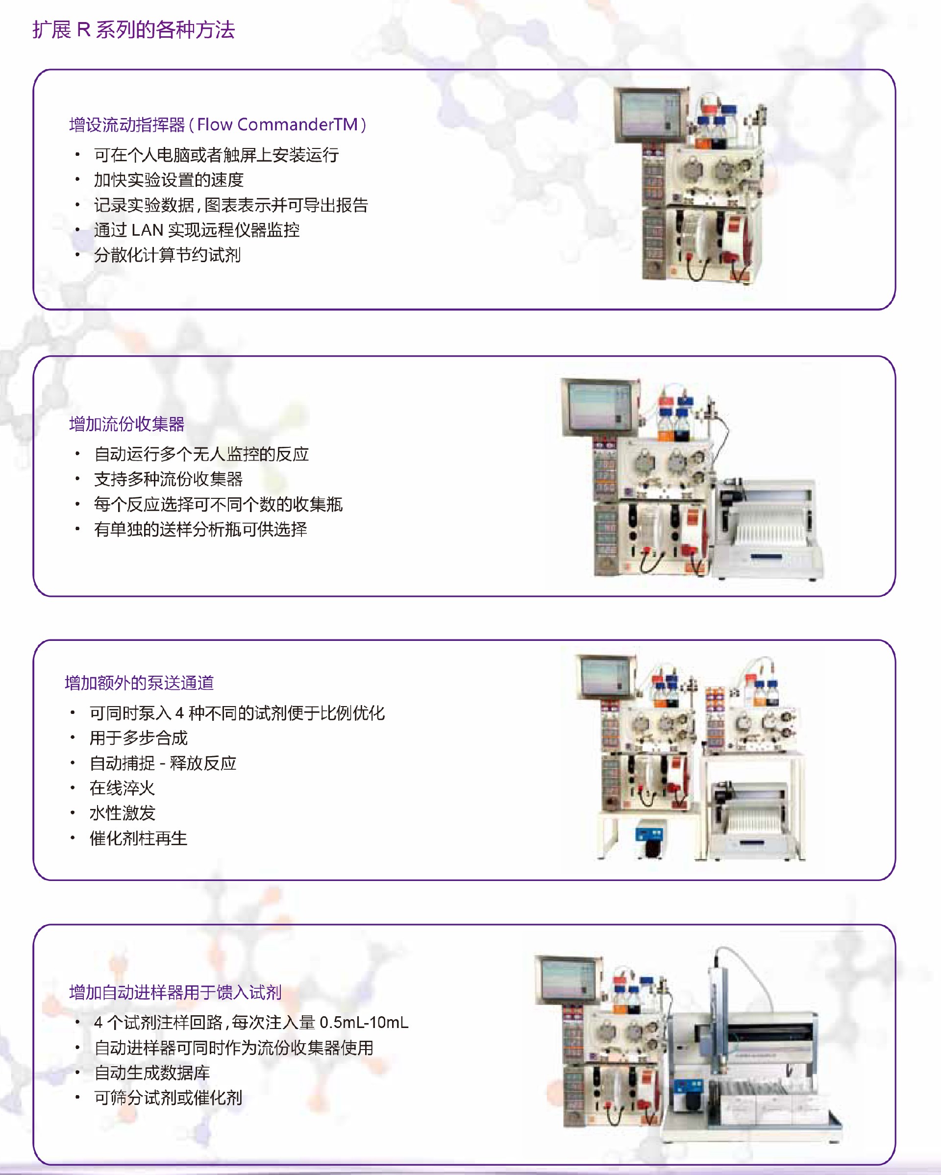 1680855978152486.jpg Vapourtec R系列-中文特點(diǎn).jpg